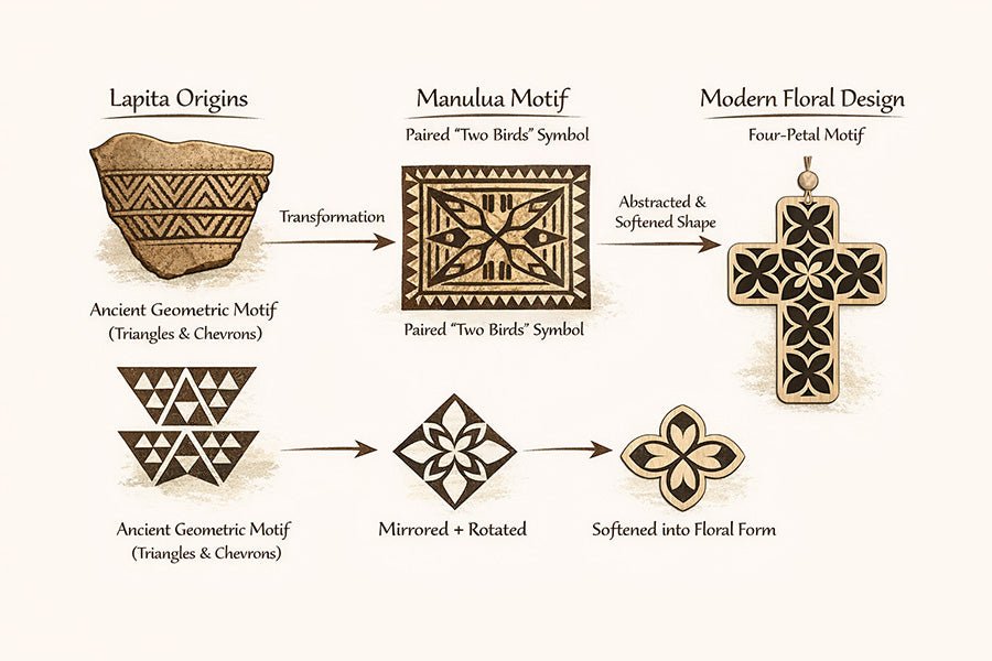 NZ Pacifica Cross with Ancient Tapa Design - Made in New Zealand - ShopNZ
